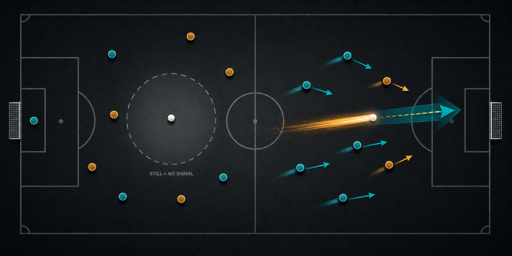 Where's the Ball? Part 4 — When Nothing Moves